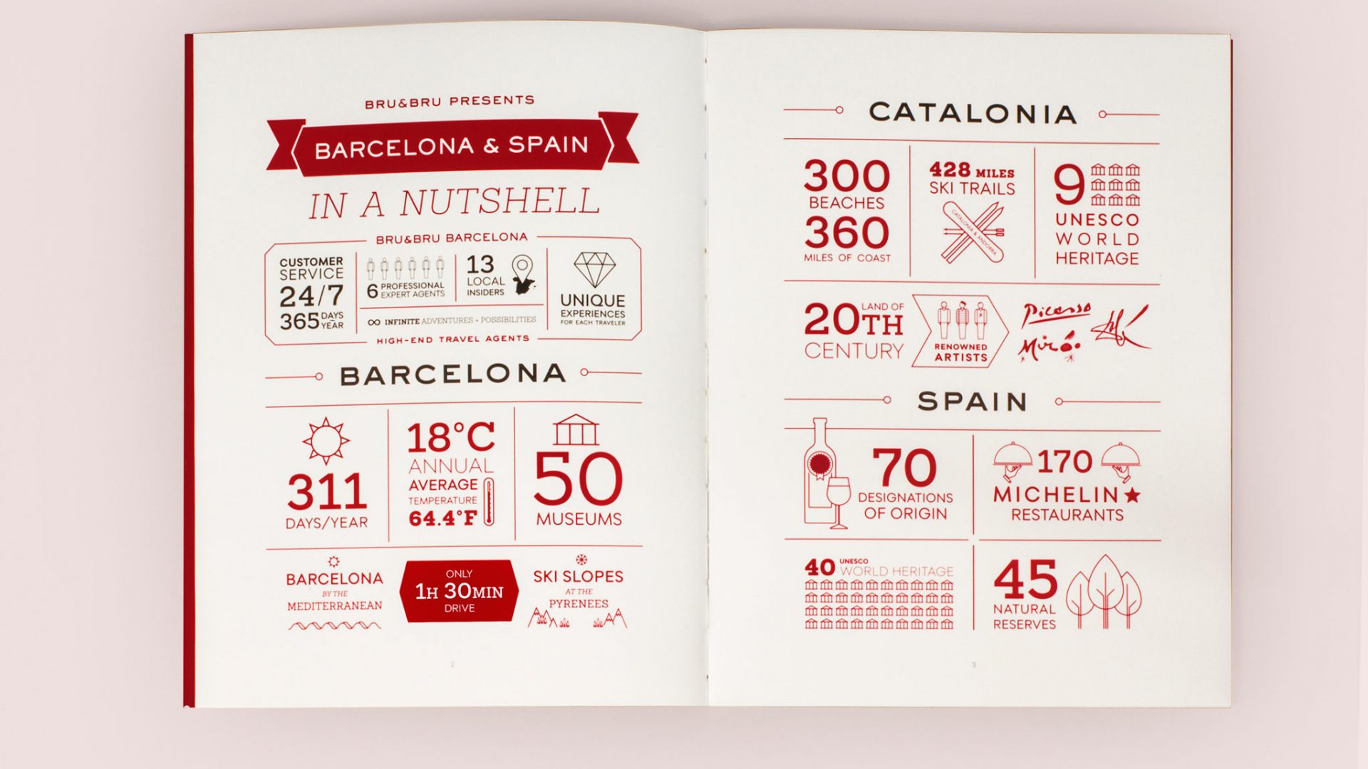 incoming travel book